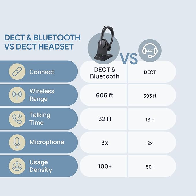 Yealink WH64 Teams Mono DECT & Bluetooth Wireless Headset, 606ft Range Microsoft Certified, Single On Ear Headphone with 3X Noise Cancelling Mic, 26H Talk Time, Office Desk IP Phone, PC, Computer