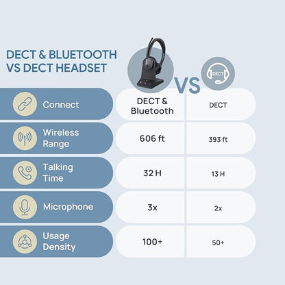 Yealink WH64 Dual Teams DECT & Bluetooth Wireless Headset, 606ft Range, Microsoft Certified, On Ear Work Wired Headphone with 3X Noise Cancelling Mic, 32 Talk Time, Office Desk IP Phone, PC,Computer