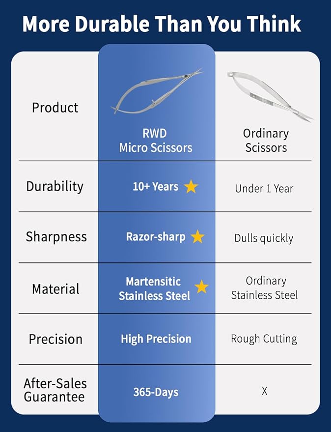 VANNAS Micro Scissors, 3.2" Straight Tapered Tip, Extra Sharp Spring Action Squeeze Scissors for Stitch Cutting, Embroidery, ENT, Eye, Skin, Dental, and Veterinary Surgery (8cm) - S11001-08