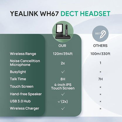 Yealink WH67 Wireless DECT Headset Upgrade,Teams Certified,Compatible with Desk Phone, PC, Mobile Phone, Office Single Ear (Mono) Bluetooth Headset, Noise Cancelling Mic,394ft Range,8H Talk Time