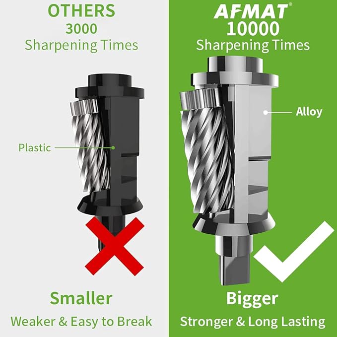 Electric Pencil Sharpener Heavy Duty, AFMAT for Classroom, UL Listed Plug in Pencil Sharpener for 6.5-8mm No.2/Colored Pencils, w/Upgraded Helical Blade(Sharpen 10000 Times)