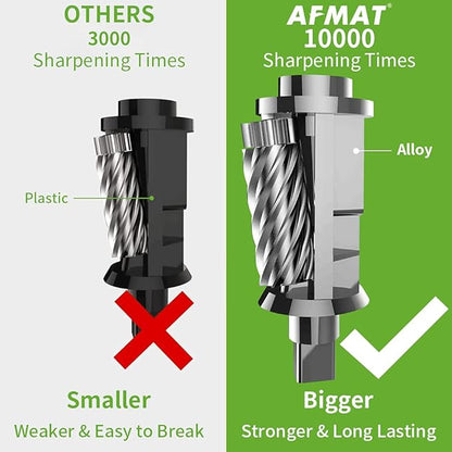 Electric Pencil Sharpener Heavy Duty, AFMAT for Classroom, UL Listed Plug in Pencil Sharpener for 6.5-8mm No.2/Colored Pencils, w/Upgraded Helical Blade(Sharpen 10000 Times)