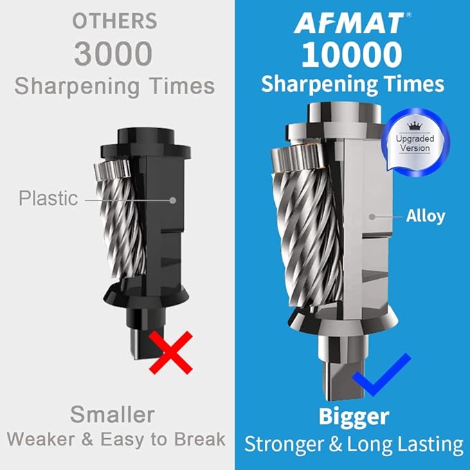 AFMAT Electric Pencil Sharpener, Heavy Duty Pencil Sharpeners for Classroom, Home, UL Listed Pencil Sharpener for 6.5-8mm No.2/Colored Pencils, 10000+ Sharpening Times, Model S230 (Item No. PS66),Gray