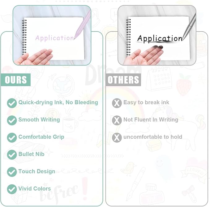 AUAUY Writing Instrument, 5PCS Retractable Gel Pens, Medium Point Quick Dry Gel Ink Pen, Macaron Colored Ink for Writing, Journaling, Note Taking, School, Office, Home