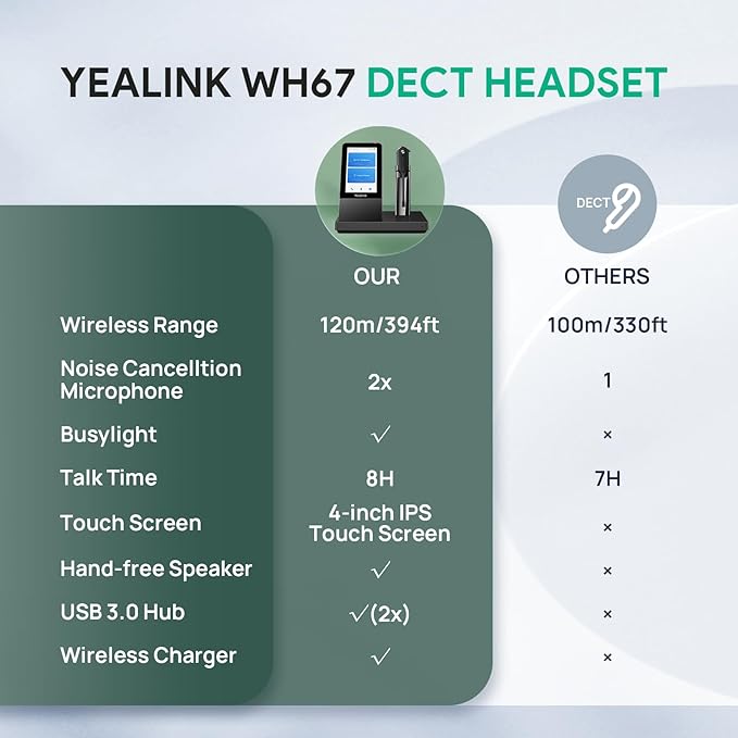 Yealink Wireless DECT Headset WH67,Office Single Ear (Mono) Bluetooth Headset to Desk Phone,Cell Phone and PC,Compatible with Zoom,RingCentral,8X8, Avaya,8H Talktime,394 ft Range