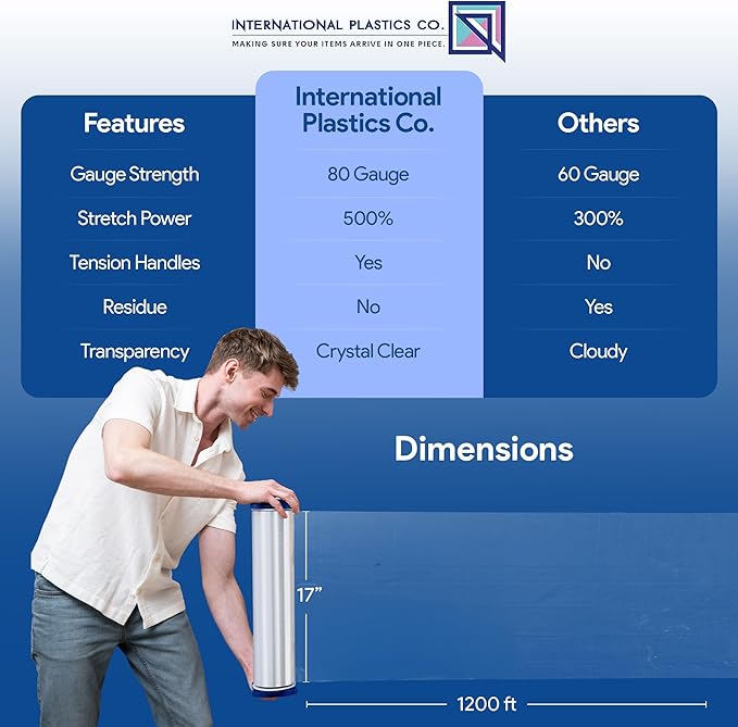 80 Gauge Plastic Stretch Film/Wrap with Tension Handles 1200ft 500% Stretch Clear Cling Durable Adhering Packing Moving Packaging Heavy Duty Shrink Film (Tension Handles, 1)