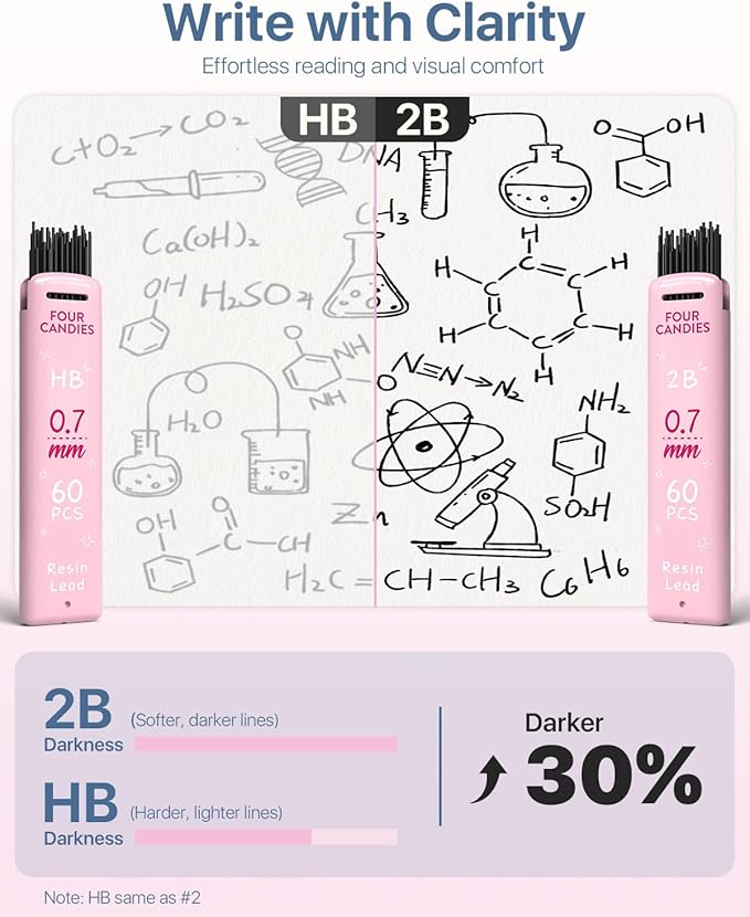 Four Candies Pastel Mechanical Pencil Set, with 0.5 & 0.7mm Lead Refills (HB & 2B), Cute Erasers & Eraser Refills, 29-Count Pack with Case, Aesthetic School Supplies for Student Writing Drawing