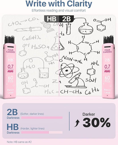 Four Candies 0.9mm Mechanical Pencil Set - 6PCS Cute Pencils with 360PCS HB & 2B Lead Refills, 3PCS Pastel Erasers and 9PCS Eraser Refills, Aesthetic School Supplies for Student Writing Drawing