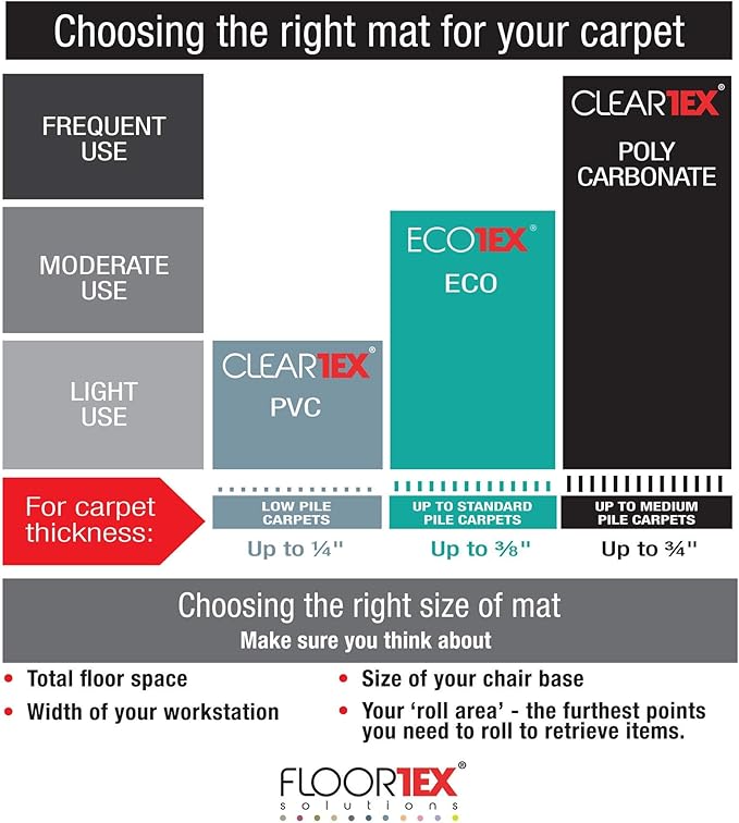 Floortex® Advantagemat® Vinyl Lipped Chair Mat for Carpets up to 1/4" - 45" x 53"
