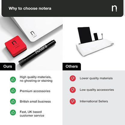 Wedge Desk Whiteboard Dry Erase Board, Glass Desktop Whiteboard with Storage - The Perfect Desk Board and Desk Buddy for Home, School and Office Accessories (White)