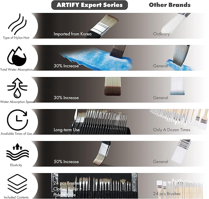 ARTIFY 24 Pieces Paint Brush Set, Expert Series, Enhanced Synthetic Brush Set with Cloth Roll and Palette Knife for Acrylic, Oil, Watercolor and Gouache (Black)