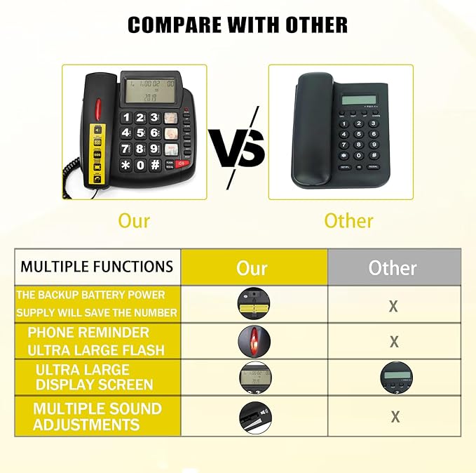 New Multifunctional Desktop Phone for The Elderly, with Photo Storage, Quick Dialing, Large Display Screen, Large Buttons, Adjustable Ringtone, Large Indicator Light,Hands Free Function