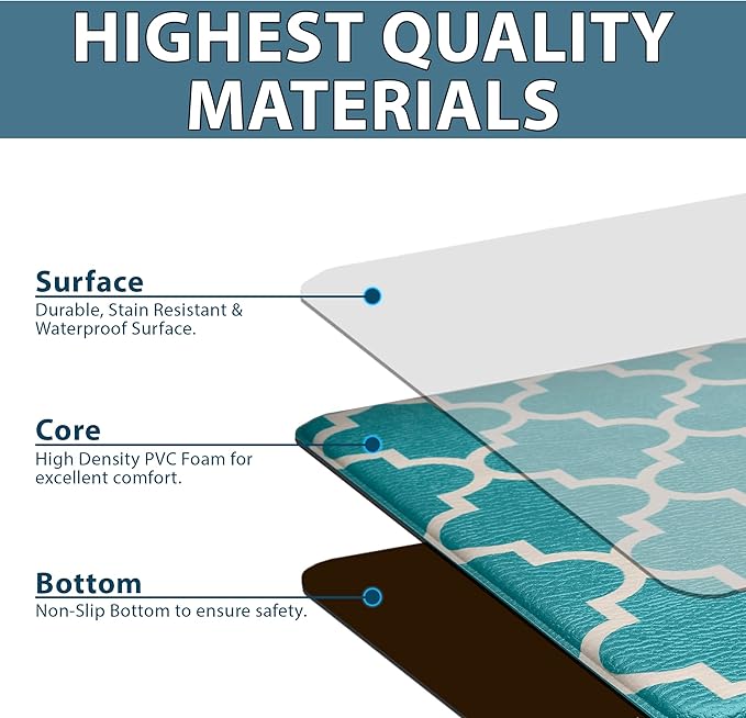 ComfiLife Kitchen Mats for Floor (2 PCs) – Cushioned Anti Fatigue Kitchen Rug for Comfortable Standing – Waterproof, Easy Clean, Non-Slip, Thick Kitchen Mat Set for Home, Office, Sink, Laundry (Teal)