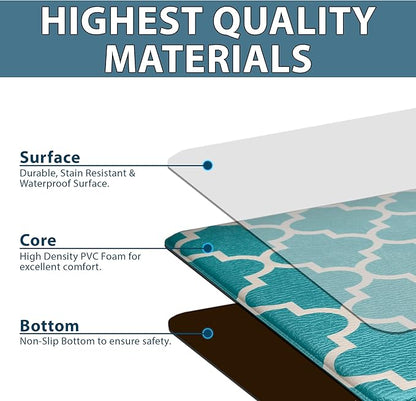 ComfiLife Kitchen Mats for Floor (2 PCs) – Cushioned Anti Fatigue Kitchen Rug for Comfortable Standing – Waterproof, Easy Clean, Non-Slip, Thick Kitchen Mat Set for Home, Office, Sink, Laundry (Teal)