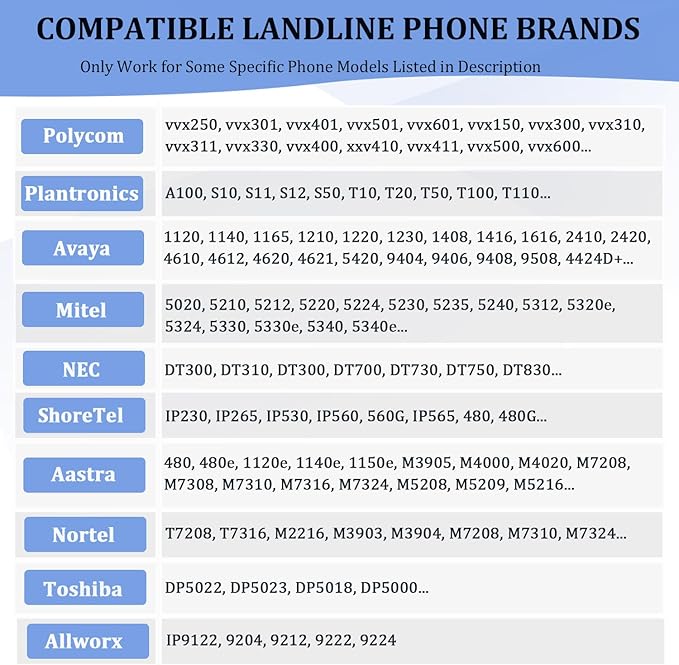 Callez RJ9 Phone Headset for Office Phones Wired Telephone Headset with Microphone Noise Cancelling Compatible with Polycom VVX411 VVX311 VVX410 Avaya 1416 1408 Plantronics S12 Mitel 6920 NEC Aastra