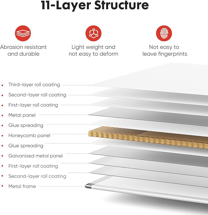 Sweetcrispy Magnetic Dry Erase Board, 36 X 24 Inches Whiteboard for Home Office School, Sliver Reinforced Aluminum Frame,1 Dry Eraser & 2 Dry Erase Markers & 4 Magnetic Pins