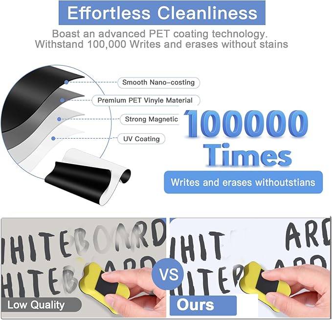 Magnetic Fridge Whiteboard Set: Dry Erase White Board (12X8), Magnets (Bonus), Markers & Erasers