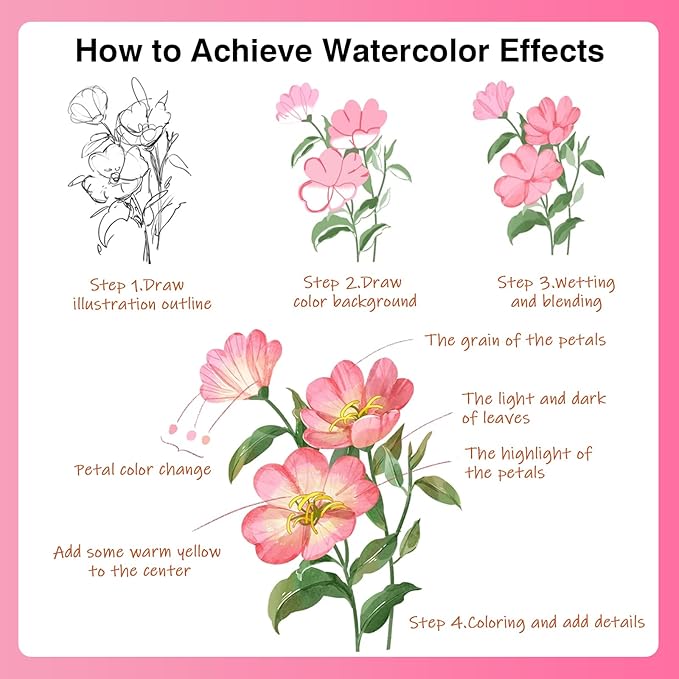 ABEIER Dual Brush Tip Marker Pens, 120 Vibrant Colors, Water-Based, Non-Toxic Art Supplies for Kids Adults, Perfect for journaling, Drawing, Sketching, and Illustration in Coloring Books