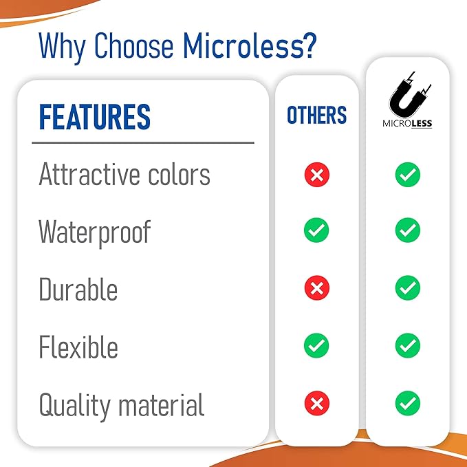 Dry Erase Magnetic Label Bordered Colors 5 x 3