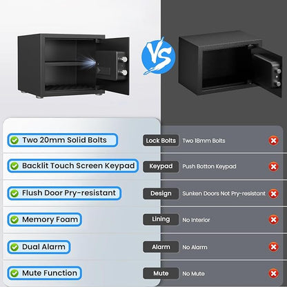 Kavey 0.8 Cub Safe Box, Biometric Safe with Backlit Touch Screen Keyapd and Fingerprint Lock, Home Safe with Dual Alarm System and Mute Function, Small Safe Box for Money Documents Valuables, K-25W
