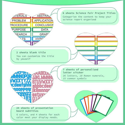39 Sheets Science Fair Board Supplies - 24 Self Adhesive Presentation Subtitles, 6 Science Fair Project Titles, 2 Blank Titles, 7 Personalized Letter Stickers for Classroom Office, Colorful