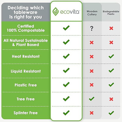 100% Compostable Forks Spoons Knives Cutlery Combo Set - 380 Large Disposable Utensils (7 in.) Eco Friendly Durable and Heat Resistant Alternative to Plastic Silverware with Convenient Tray