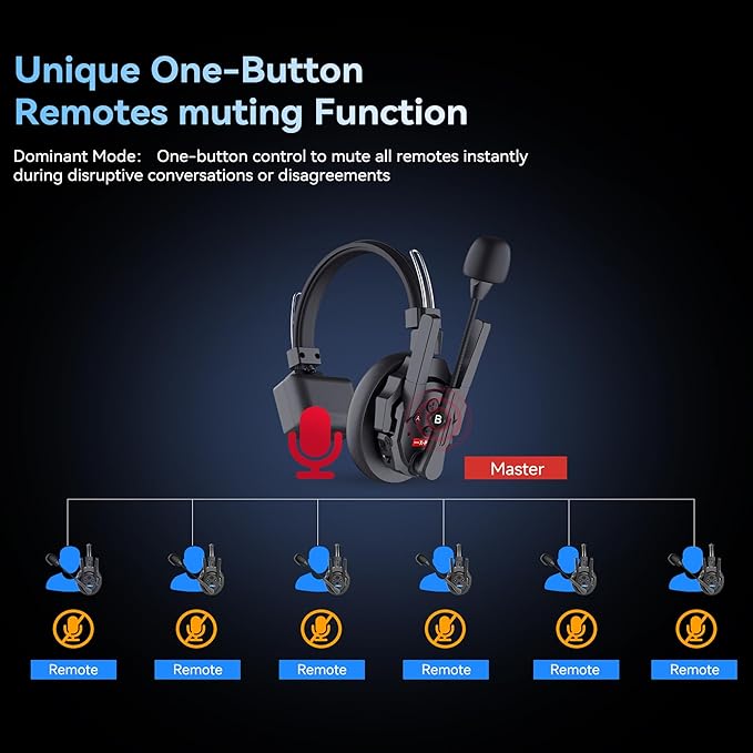 SYNCO XTalk XPro Wireless Intercom Headset with Antenna Enhanced Signal Reception 2.4GHz Full Duplex Random Master Device Design for Team Communication Headset (Xpro1 One User)