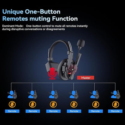 SYNCO XTalk XPro Wireless Intercom Headset with Antenna Enhanced Signal Reception 2.4GHz Full Duplex Random Master Device Design for Team Communication Headset (Xpro2 Two Users)