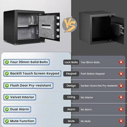 Kavey 1.6 Cub Biometric Safe, Home Safe with Backlit Touch Screen Keyapd and Dual Alarm System, Money Safe with Mute Function and LED Light, Small Safe Box for Home Documents Valuables