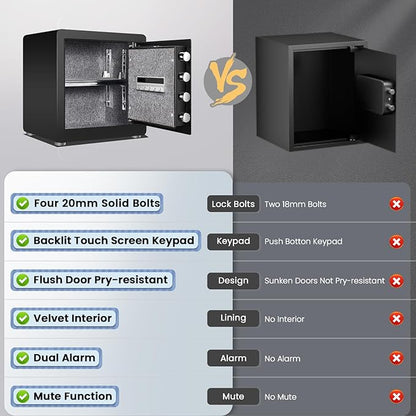 Kavey 1.6 Cub Safe Box, Home Safe with Backlit Touch Screen Keypad and Dual Alarm System, Money Safe With Mute Function and LED Light, Safe for Money Documents Valuables