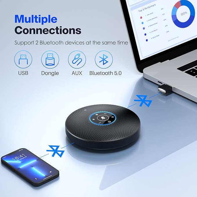 Bluetooth Speakerphone - eMeet M2 Max Professional Conference Speaker and 4 Directional Mics for up to 15 People Business Conference Calls High Volume Noise Reduction Daisy Chain Dongle Home Office