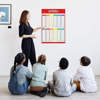 FindFunFine Addition Chart Poster Educational Math Posters, Math Learning Tools Educational Table Chart Posters For Kids,School Math Classroom 30X20.8 Inches