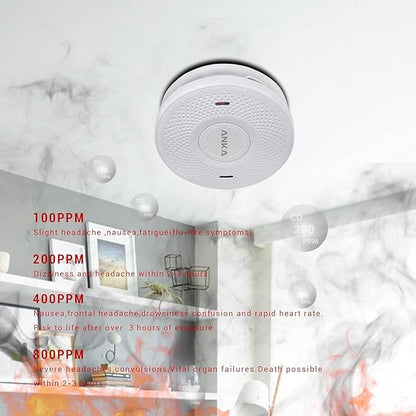 ANKA Smoke Alarms 10 Years Battery Dual Smoke Sensor Alarm with Voice Warning, 10 Year Lithium Battery Fire Alarm,Complies with UL 217 Standards, Fire Alarms Detector (3PCS)