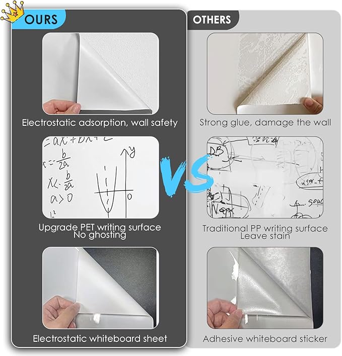 2 Roll Static Cling Dry Erase Sheets, Removable Reusable Whiteboard Poster Paper for Wall, Portable White Board Dry Erase Wallpaper 16.5x23-30 Sheets