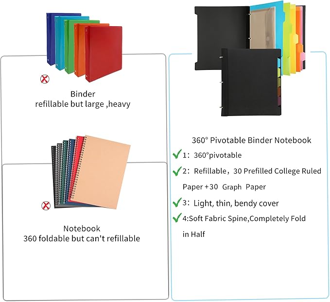 Pivotable Refillable Notebook, 3 Ring Binder Notebooks 1 Inch, Notebook with Dividers and Pockets, Folder Notebook, Flexible Binder, Soft Binders 3 Ring, Foldable Binder- Black