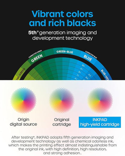 936XL 936 Ink Cartridges Combo Pack (4-Pack) Replacement for HP 936XL Ink Cartridges Work with OfficeJet Pro 9110, 9120, 9130, 9730, 9720 Series Printers