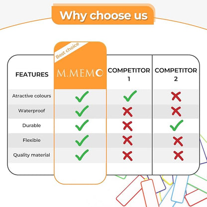 54pcs Magnetic Dry Erase Labels Colorful Name Tags Flexible Reusable Magnetic Label Stickers for White Board Refrigerator Locker Size 3.2"x1.2" by Mositear