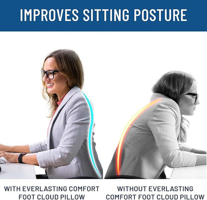 Everlasting Comfort Foot Rest for Under Desk at Work with Pressure Point Nodes - Memory Foam Office Foot Stool & Under Desk Footrest Leg Elevation Pillow for Gaming & Home Office, Supports Posture