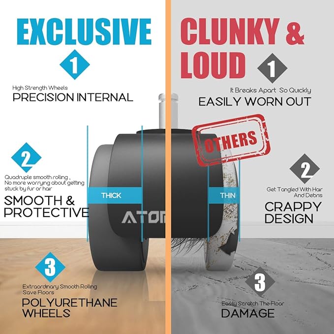 Office Chair Caster Wheels by ATOMDOC, 2" Newly Revolutionary Quadruple Ball Bearing Design,Heavy Duty & Safe Protection for All Floors Including Hardwood, Set of 5