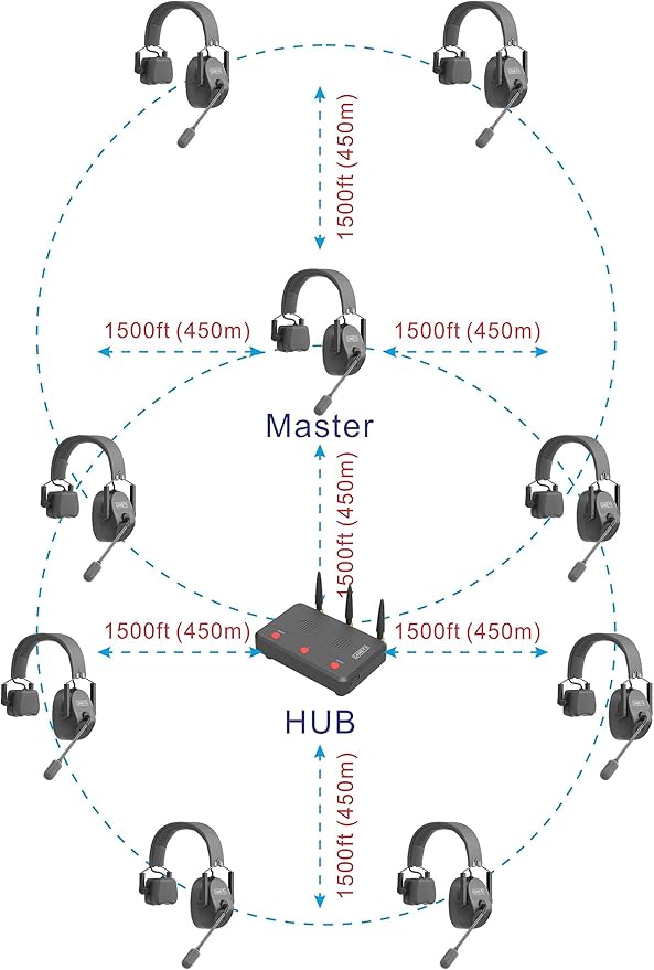 Came-TV Kuminik8 1.9GHz Wireless Intercom Headsets System Full Duplex Noise Cancellation Zero Latency 1500ft Single-Ear Headset for 9 People Team Communication