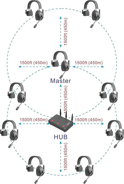 Came-TV Kuminik8 1.9GHz Wireless Intercom Headsets System Full Duplex Noise Cancellation Zero Latency 1500ft Single-Ear Headset for 9 People Team Communication