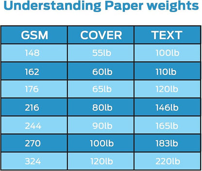Blank Cards and Envelopes 100 Pack, Ohuhu 5 x 7 Heavyweight Kraft Paper Folded Cardstock and A7 Envelopes for DIY Greeting Cards, Wedding, Birthday, Invitations, Shower, Thank You Cards & All Occasion