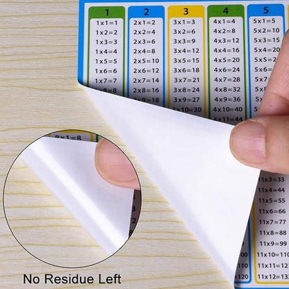 Wisdompro 40 Pack Multiplication Chart Stickers for Kids, Elementary, Middle School Classroom - 4 x 5 inches