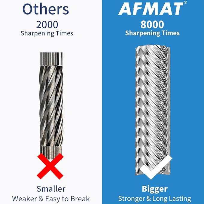 AFMAT Electric Pencil Sharpener for Colored Pencils, Auto Stop, Fast Sharpen in 3s, Large Hole Pencil Sharpener Plug in for 6-12mm No.2/Jumbo Pencils-Purple