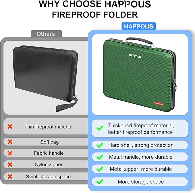 Fireproof Document Box, Expanding File Organizer with 13 Pockets, Portable Fireproof File Box Hard-Shell Document Organizer Storage for Documents Laptop Passports Cards Green