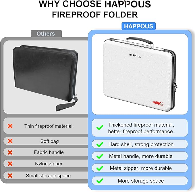 Fireproof Document Organizer, Expanding File Organizer with 13 Pockets, Portable Fireproof Document Box Hard-Shell Document Organizer Storage for Documents Laptop Passports Cards Gray