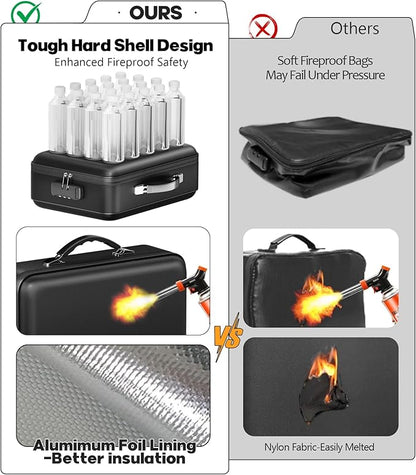 Fireproof Document Box with Water-Resistant Zipper, Hard Case Fireproof Box with Lock, Portable Hard-Shell Fire Safe Box, Large Capacity File Organizer for Important Documents, Laptop (Black, M)