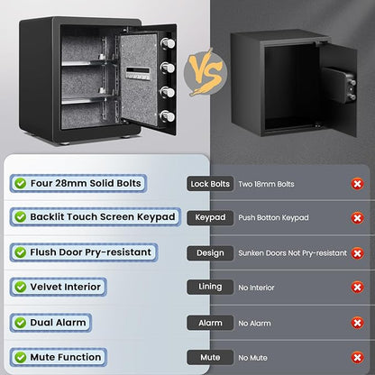 Kavey 2.0 Cub Biometric Safe Box, Fingerprint Safe with Backlit Touch Screen Keypad and Dual Alarm System, Money Safe With Mute Function and LED Light