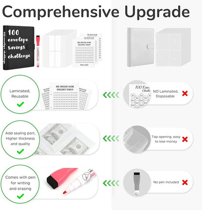 100 Envelopes Challenge Binder, A5 Money Saving Budget Binder with Upgraded Cash Envelopes & Pen, Budget Savings Challenge Book to Save $5,050, 3 Reusable Laminated Saving Challenge Tracker Included