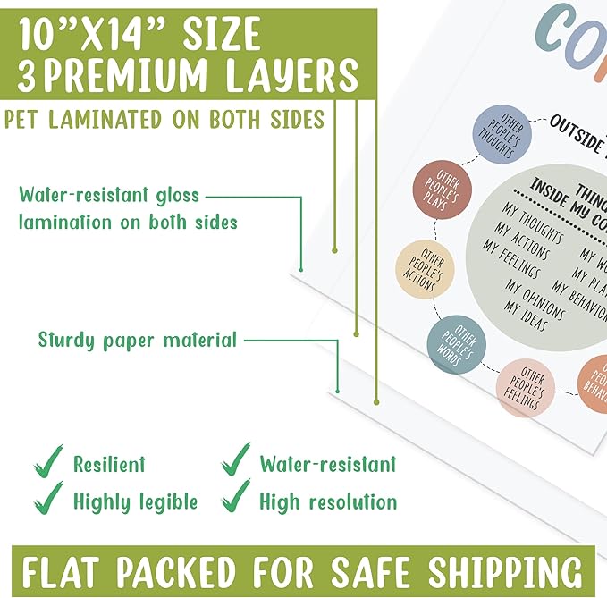 10 Pcs Care Mental Health Posters, Mental Health Matters Poster, Therapy Office Decor, Counseling Office Must Haves, School Counselor Supplies, Mental Health Gifts (Laminated Posters-10"x14")